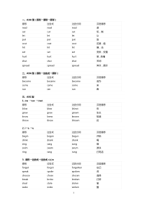 初中英语过去式规则整理