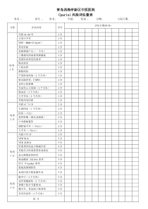 Caprini风险评估量表