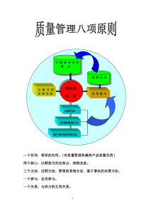 质量管理八项原则及军标要求