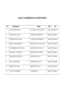 石油和化工企业质量检验机构认证分支机构名单和通讯录-石油