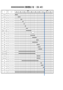 施工进度计划横道图(-1+5层-工期240天)