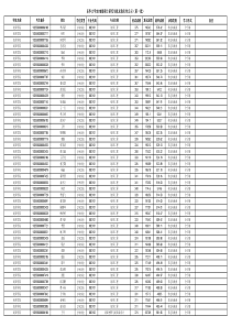 东华大学公示2018级硕士研究生拟录取名单