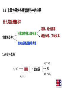 射频通信电路第二章-频谱搬移-2-3