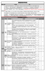 客服部绩效考核方案