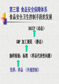 第3章HACCP体系的复习内容