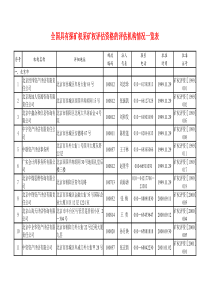 全国具有探矿权采矿权资格的评估机构