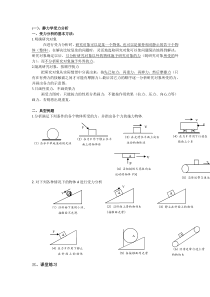 全国高中受力分析专题