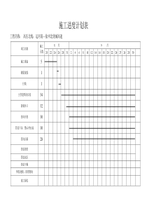 徐州天然气管道工程进度计划表0