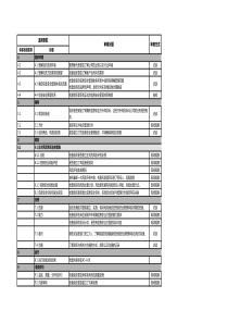 ISO27001内审核查表