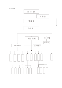 第三章质量管理体系文件