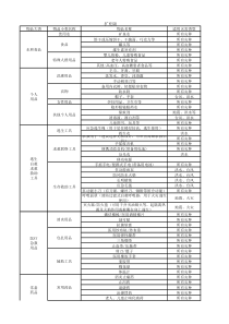 北京市家庭应急物资储备建议清单--基础版及扩充版