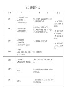 酒店客房部周计划卫生表