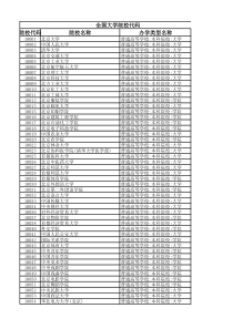 2018中国大学代码表