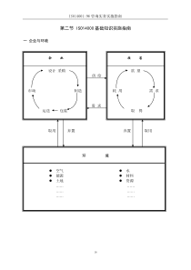 第二节 ISO14000基础知识实施指南16-72