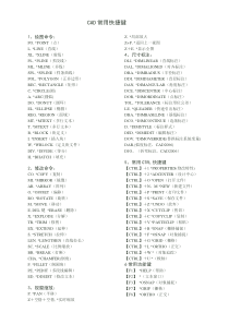 AutoCAD2008快捷键.doc打印