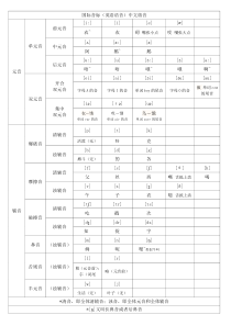 音标中文谐音表