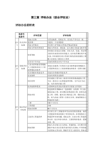 评标办法-综合评估法