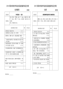 2014年滨州市初中化学实验技能考试题