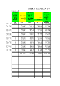 融资租赁租金及收益测算模板