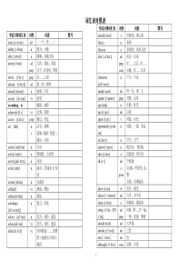 2018年超完整版中考英语1600词汇对照表-(带音标)(1)