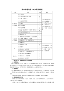 高中物理选修3-4知识点整理