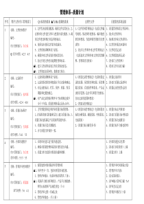 管理体系质量计划