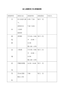 幼儿园厨房卫生消毒流程