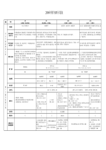 知名服装企业年度营销企划书--秋冬SP计划表(XLS)