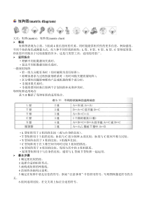 矩阵图(matrix-diagram)