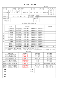 量贩KTV员工考核表