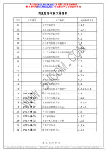 质量管理文件清单