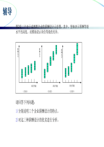 人力资源管理师3级考试考前总结分析