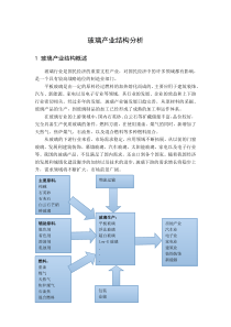 玻璃产业结构分析