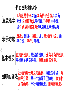 数学：第六章平面图形的认识复习课件(苏科版七年级上)