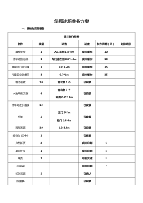 房地产售楼处开放活动方案