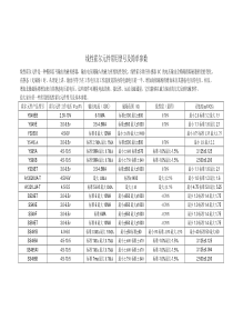 线性霍尔元件常用型号及简单参数——天津越尔兴电子提供