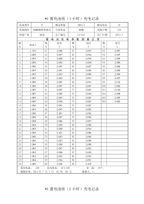 云南永仁光伏蓄电池充放电记录