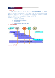 质量管理知识简介