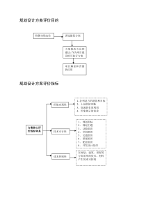 规划方案评价手册编制