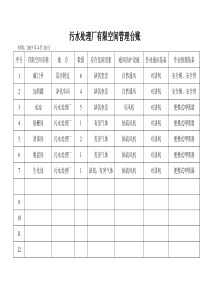 有限空间管理台账-Microsoft-Word-文档