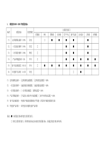 质量目标管理方案