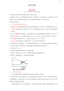 各种业态容积率经验值整理