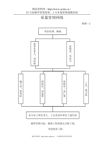 质量管理网络