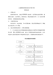 质量管理规划