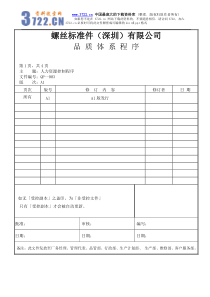 螺丝有限公司ISO90001范本--人力资源控制程序（DOC）