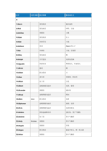 11英文名字大全
