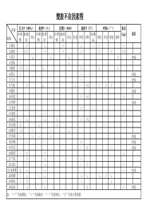 质量管理资料