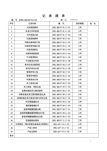 质量管理部贯标记录清单