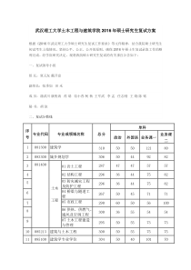 2016年武汉理工土建学院硕士研究生复试方案