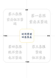 时间管理四象限表